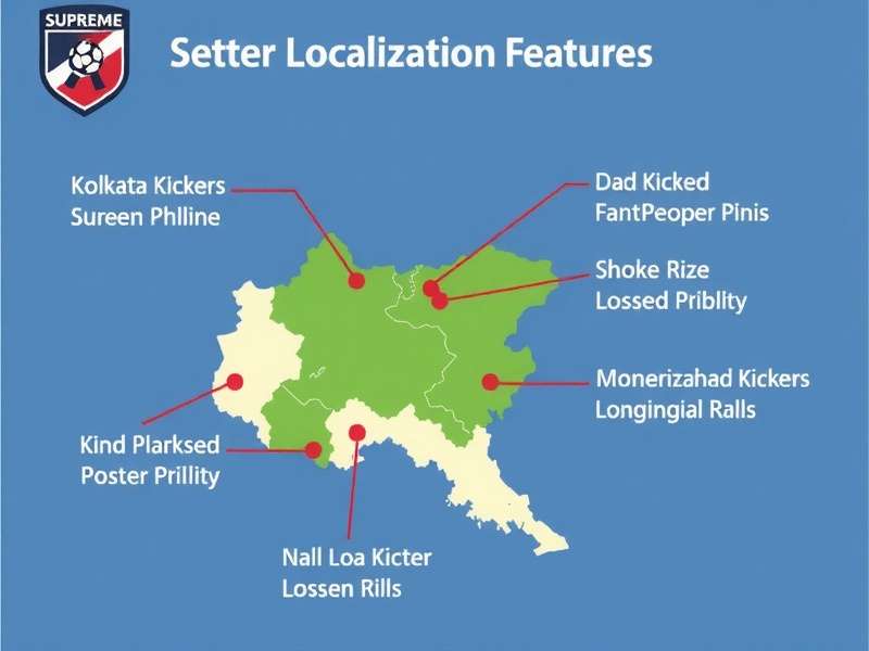 Cultural Adaptation in Gameplay Kolkata Kickers Supreme Localization Features